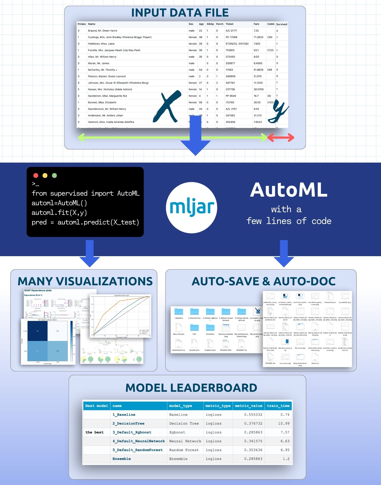 AutoML steps